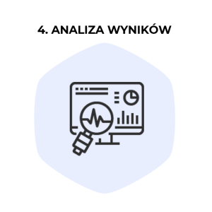 Analiza wyników w audycie CX Customer Experience z CES - oferta Profes