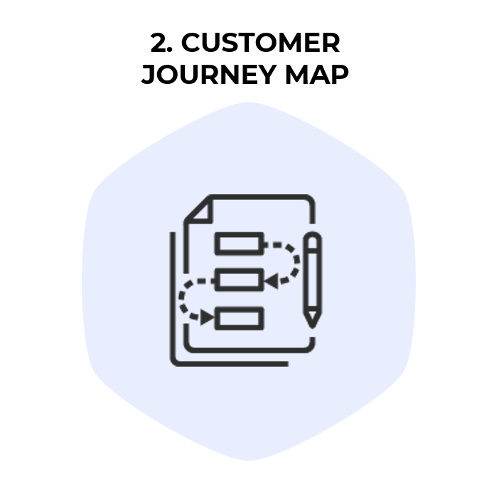 Customer Journey Map w audycie CX Customer Experience z CES - oferta Profes