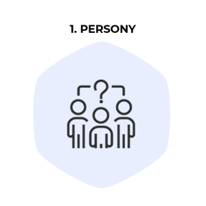 Identyfikacja person – głównych grup docelowych w audycie CX Customer Experience z CES - oferta Profes