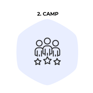Camp sprzedażowy w Programie Rozwoju Handlowców - oferta Profes