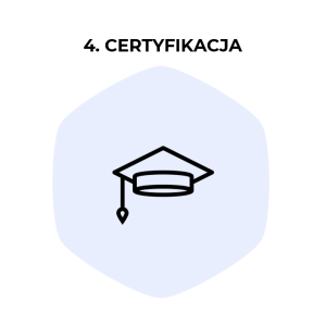 Certyfikacja handlowa w Programie Rozwoju Handlowców - oferta Profes