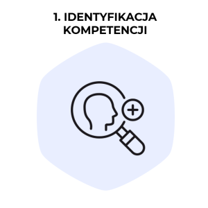 Identyfikacja kluczowych kompetencji handlowca w Programie Rozwoju Handlowców - oferta Profes