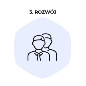 Szkolenia dla handlowców i inne działania rozwojowe w Programie Rozwoju Handlowców - oferta Profes