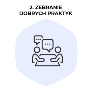 Zebranie Dobrych Praktyk w procesie budowania i wdrażania modelu sprzedaży i obsługi klienta