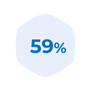 Empatyzer - 59% użytkowników odczuwało poprawę swoich umiejętności po 3 miesiącach stosowania