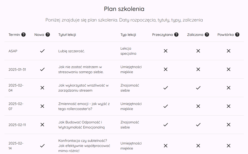 Empatyzer - krok 3: mikro-lekcje